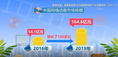 吾立方攜手BTV《數(shù)說(shuō)北京》 共話國(guó)產(chǎn)動(dòng)畫(huà)的線上破局之路