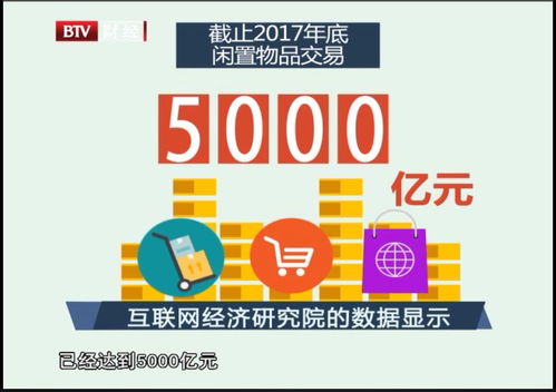 數(shù)說(shuō)北京 | 交易之間，循環(huán)之上 買(mǎi)二手物品的人，到底在想什么？