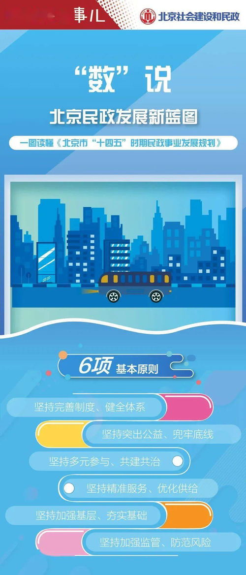 一圖讀懂｜數說北京民政事業，五年愿景你我共享