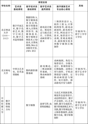 北京地區高校數字媒體藝術本科專業培養模式研究 基于北京數字內容制作服務的需求