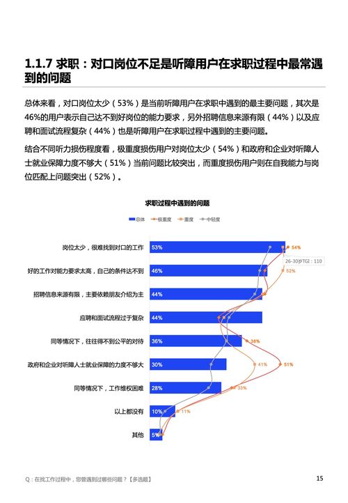 深圳市信息無障礙研究會2022年中國聽障用戶數字產品體驗調研報告及數字內容制作服務對比分析